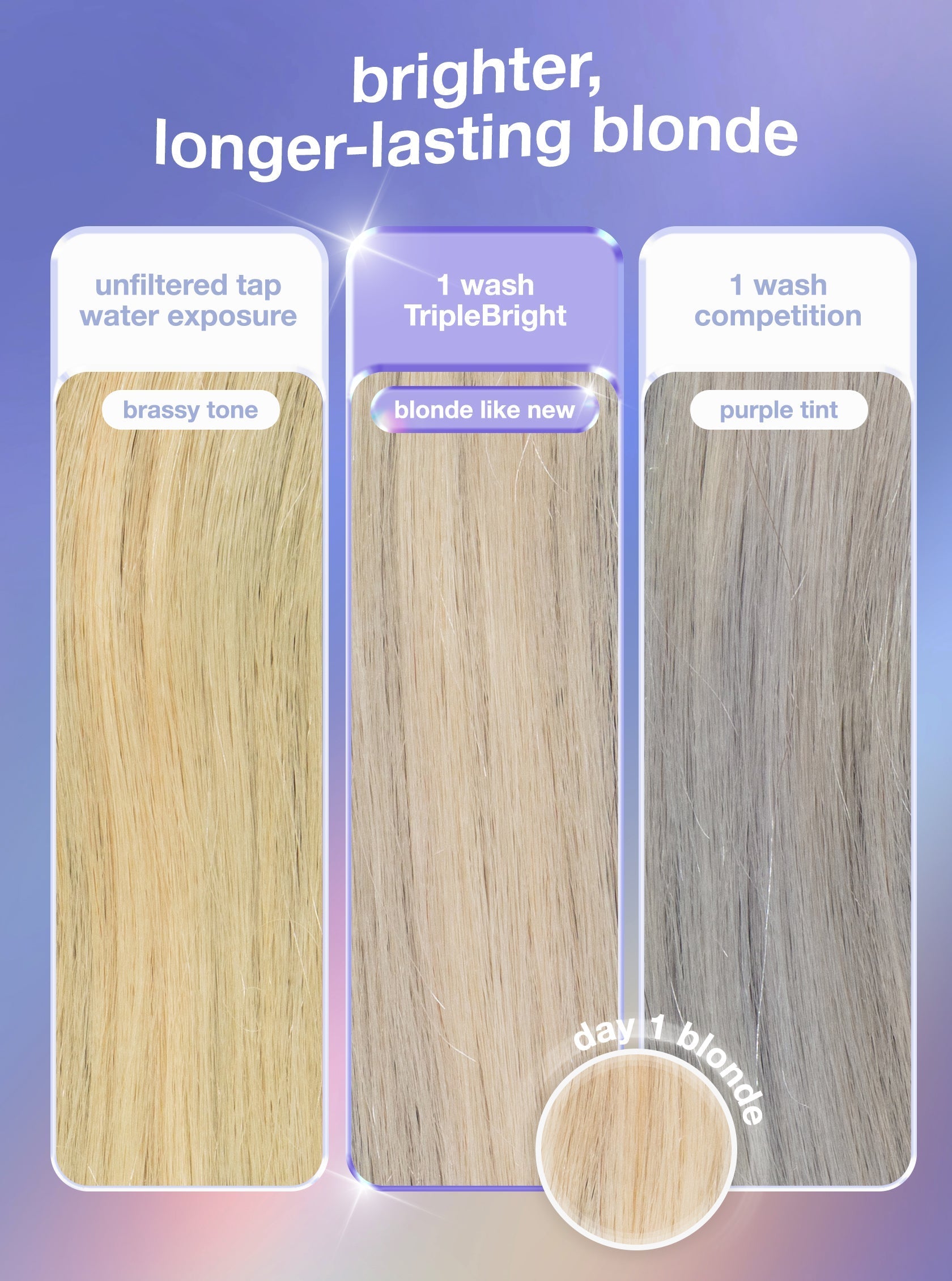 Shampoo K18 TripleBright Oxidation Defense Purple Shampoo 125ml Matizador Rubios